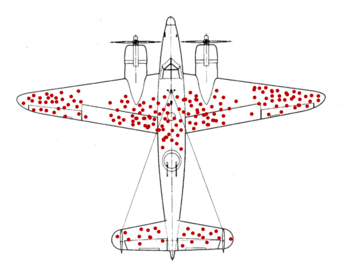 Diagrama de los disparos recibidos por los aviones supervivientes